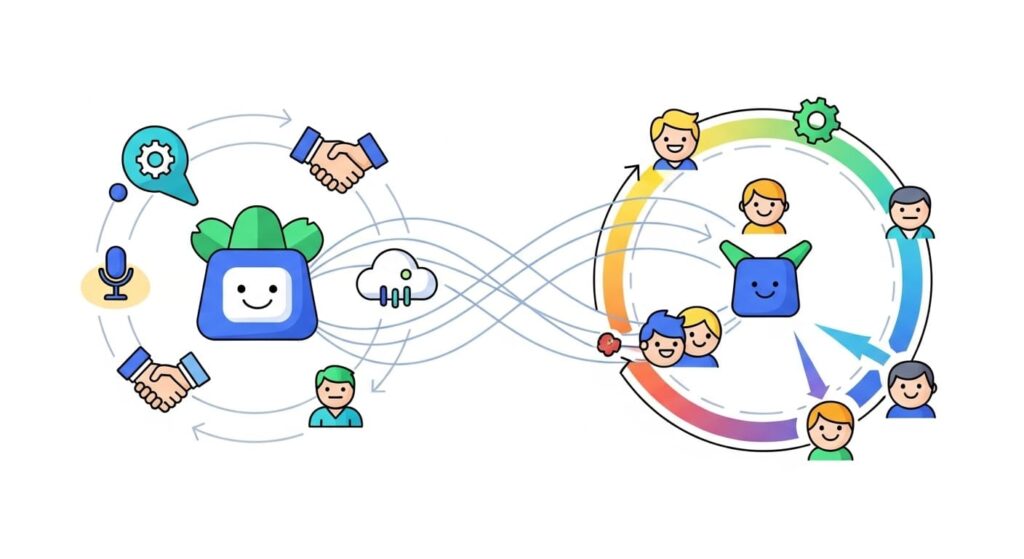 The right partner can raise your “come back” rate by reducing setup pain and sharing trust. Start small, protect your core, and make the joint proof easy to repeat.