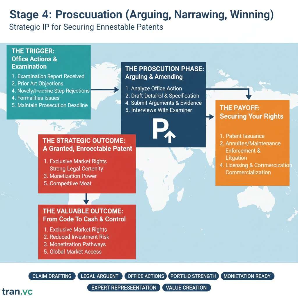 “Prosecution” sounds